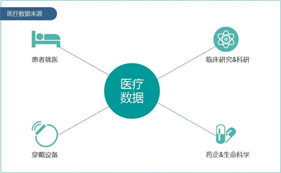 门诊数据分析必备神器